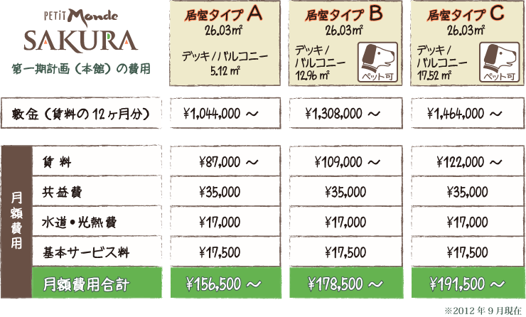 第一期計画（本館）の費用
